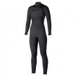 Wetsuit Market Set for Strong Growth by 2035, Fueled by Eco-Friendly Innovation and Rising Watersports Participation
