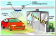 Electronic Toll Collection Market Set to Hit USD 43.89 Billion by 2035 Amid Surge in Smart Mobility Infrastructure