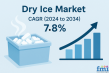Dry Ice Market to Reach USD 4.46 Billion by 2034 with 7.8% CAGR Driven by Demand in Food, Pharma & Industrial Sectors