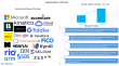 Explainable AI Market to Reach USD 18.6 Billion by 2035 Amid Rising AI Accountability