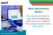 Mass Spectrometry Market Set to Grow at a CAGR of 7.6% by 2033 | DataM Intelligence