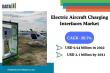 Electric Aircraft Charging Interface Trends in Commercial, Defense & General Aviation | DataM Intelligence
