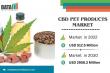 CBD Pet Products Industry Outlook, Market Value & CAGR 24.5% Update By 2031 | DataM Intelligence