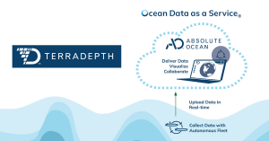 Terradepth infographic