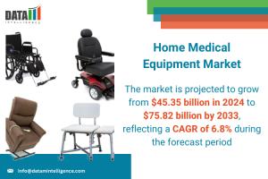 Home Medical Equipment Market 2025-2033