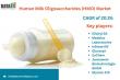 Human Milk Oligosaccharides (HMO) Market Poised for Robust Growth: Forecast to Reach USD 850.5 Million by 2030