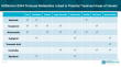 AOB Pharma reveals new metabolomic insights of B244, suggesting investigation of potential new avenues for treatment