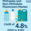 Phthalate and Non-Phthalate Plasticizers Market to Reach USD 25.23 Billion by 2035, Growing at 4.8% CAGR