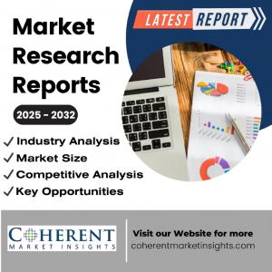 Contract Packaging Market