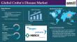 Crohn’s Disease Market was valued at USD 11.82 Bn in 2023 and is Projected to reach USD 17.15 Bn By 2031