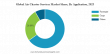 Air Charter Services Market to Hit USD 80.65 Billion by 2032 | 6.65% CAGR Forecast, 2025-2032