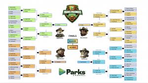 Parks Madness 2025 Final Bracket