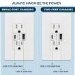 Top Greener Celebrates Its USB-C Wall Outlet Series