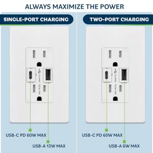 Topgreener’s TU215PD60AC 15amp wall outlet features USB-C PD 60W light-speed charging and USB-A 12W high-speed charging (solo use), delivering a total of 65W output optimized for single or dual-port use.