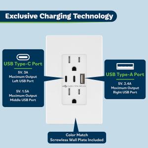 Topgreener’s TU21542AC2 15amp wall outlet features both USB-C and USB-A ports, offering all-in-one USB charging in a sleek, elegant design. (20amp outlet version available)