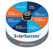 Blu Banyan Wins Oracle NetSuite's Spring 2025 Spotlight Award for Solar Industry Excellence