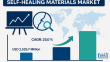Microbial-assisted self-healing tech is redefining the future of self-healing materials beyond cracks and scratches