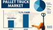 Beyond Warehousing: How Smart Pallet Trucks are Revolutionizing Last-Mile Industrial Logistics, Research by FMI