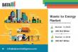 Waste to Energy Market Dynamics 2024–2031 | Global Forecast, Policy Impact & Tech Developments