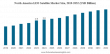 LEO Satellite Market to Reach USD 11.53 Billion by 2032 | 5.5% CAGR Forecast