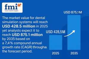 Dental Simulator Market