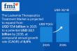 Leukemia Therapeutics Market Set for Significant Growth: Targeted Therapies and Personalized Medicine Lead the Way | FMI
