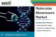 Molecular Biosensors Market Size & Forecast 2024-2031 | Key Drivers & Market Trends