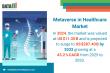 Metaverse in Healthcare Market Overview: A Digital Revolution in Global Healthcare 2025 | DataM Intelligence