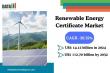 Tracking the Rise of Renewable Energy Certificates Across Global Markets in 2025 | DataM Intelligence