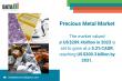 Precious Metals Market Set to Surpass $300 Billion by 2031 Amid Green Tech Surge | DataM Intelligence