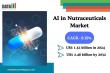 AI in Nutraceuticals Market to Reach $2.48B by 2032, Driven by Personalization | DataM Intelligence