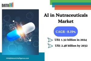 AI in Nutraceuticals Market
