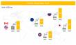 d’Alba Global Successfully Debuts on KOSPI to reach USD 1.0 bn market cap