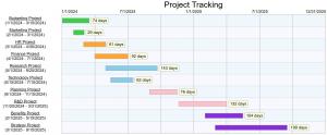 Gant Chart Template at SharePointDashboards.com