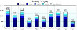 Stacked Bar Chart