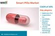 Smart Pills Market 2025 | Trends, Growth, Opportunities & Global Analysis | DataM Intelligence