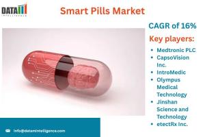 Smart Pills Market