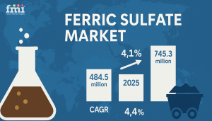 Ferric Sulfate Market
