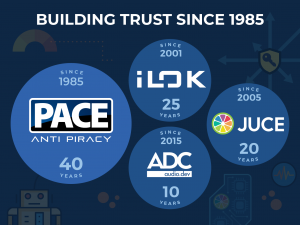 PACE Anti-Piracy Celebrates 40th Anniversary