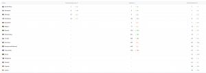 Sound.me is charting on the App Store in multiple countries worldwide.