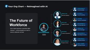 Modern Enterprise Workforce