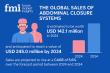 Global Abdominal Closure Systems Market to Reach USD 245.0 Million by 2034 Demand for Advanced Surgical Solutions | FMI