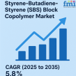 SBS Block Copolymer Market to Reach USD 11.3 Billion by 2035, Driven by Adhesives, Packaging, and Automotive Demand