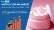 Ampoule Cream Market is Expected to Grow at a 8.1% CAGR With a USD 1.1 billion By 2035 | Fact.MR Report
