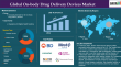 On Body Drug Delivery Devices Market to Hit $82.74B By 2033 | CAGR 8.6%