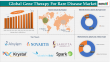 Gene Therapy for Rare Disease Market Size to Reach $24.54B By 2033 | DataM Intelligence