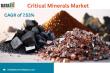 Critical Minerals Market Growth 2025 | Global Demand, Trends & Opportunities | DataM Intelligence
