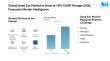 Global Used Car Market to Grow at 10% CAGR Through 2030, Forecasts Mordor Intelligence