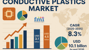 Conductive Plastics Market