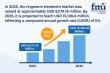 Ringworm Treatment Market Set to Surpass USD 15,106.66 Million by 2035 Fungal Infections & OTC Drug Accessibility | FMI